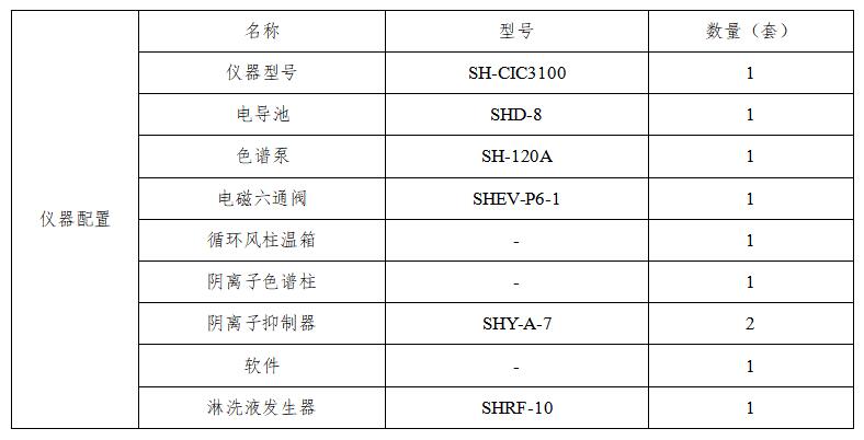 地質樣本中的氟氯溴含量的測定