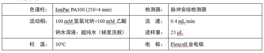 氨基寡糖素樣品檢測(cè)譜圖